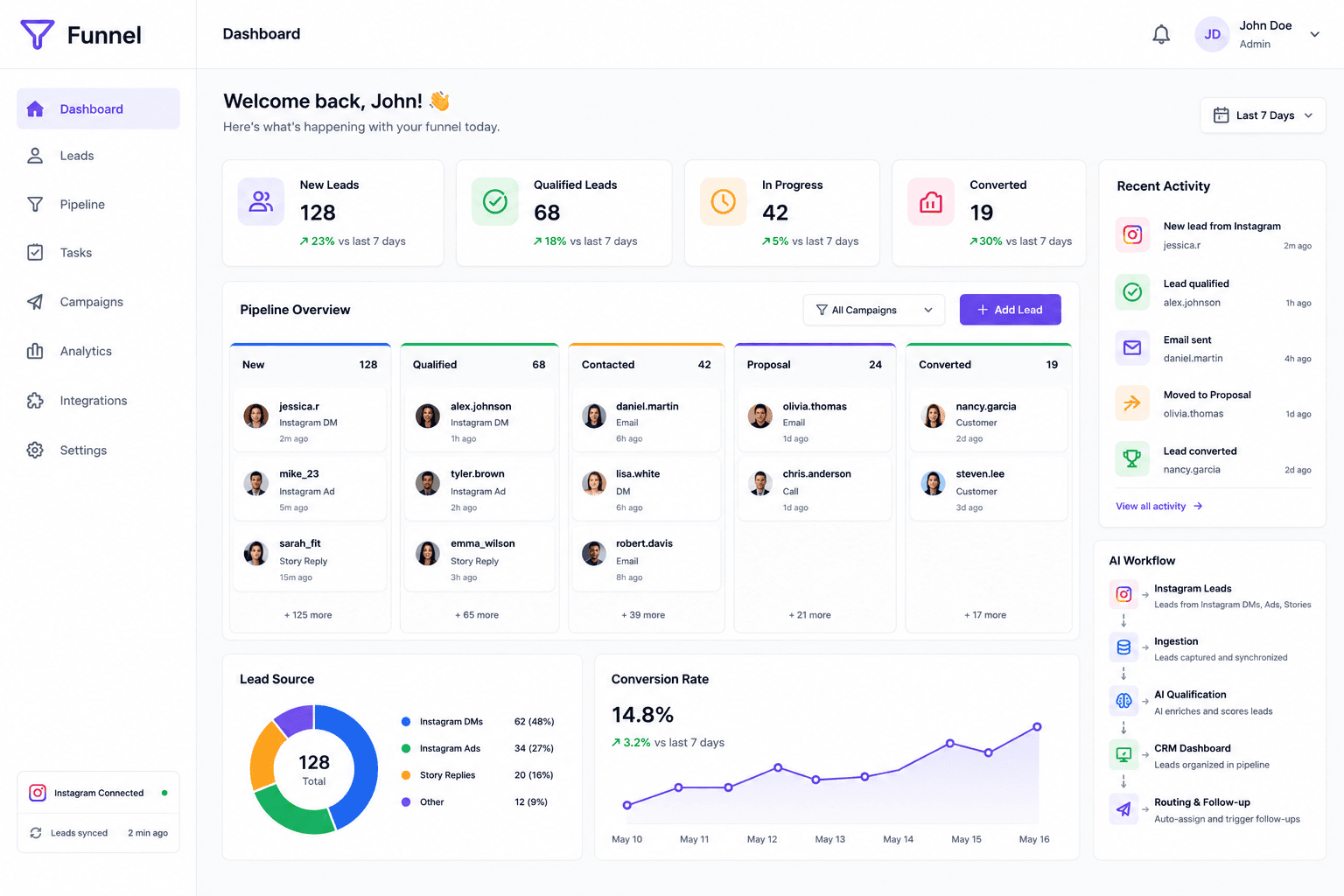 Funnel — preview